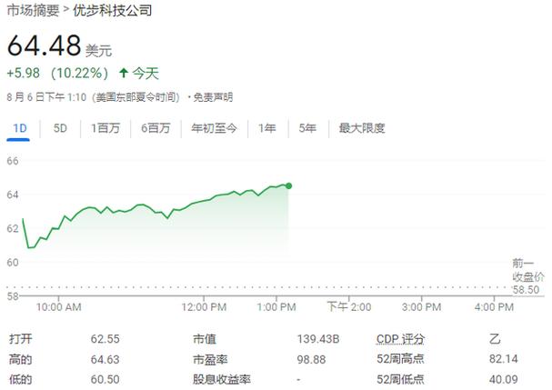 汽车芯片需求低迷意法半导体再度下调业绩预期股价暴跌 | 财报见闻_美元_半导体 汽车芯片需求低迷意法半导体再度下调业绩预期股价暴跌 | 财报见闻_美元_半导体 智能
