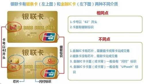 磁条卡和芯片卡的差异在哪？_芯片_磁条卡 磁条卡和芯片卡的差异在哪？_芯片_磁条卡 互联网