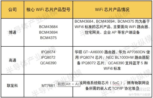 博通宣告首款 WiFi 7 SoC BCM4916四核 Armv8_博通_频段 博通宣告首款 WiFi 7 SoC BCM4916四核 Armv8_博通_频段 互联网