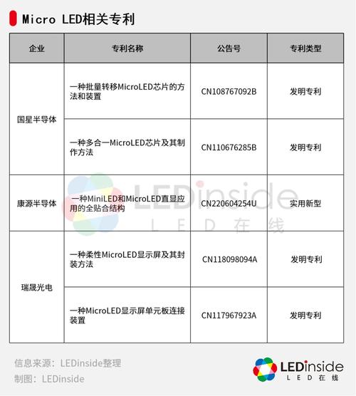 国星光电申请显示面板及其制造方法专利实现LED芯片与焊盘结合慎密方便LED芯片更换_所述_凹槽 国星光电申请显示面板及其制造方法专利实现LED芯片与焊盘结合慎密方便LED芯片更换_所述_凹槽 互联网