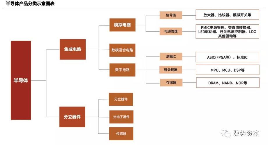 物联网模块和芯片的差异_模块_芯片 物联网模块和芯片的差异_模块_芯片 互联网