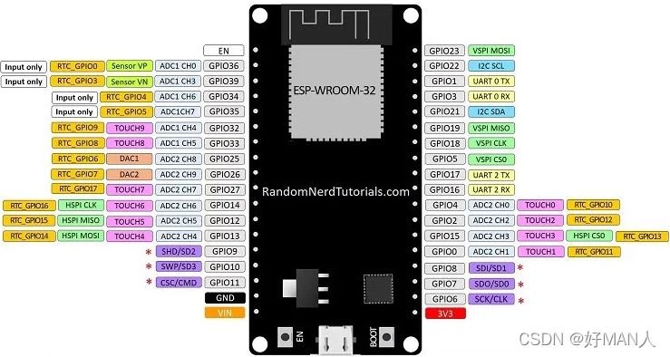 ESP32芯片的地址空间有哪些？_地址_数据 ESP32芯片的地址空间有哪些？_地址_数据 通讯