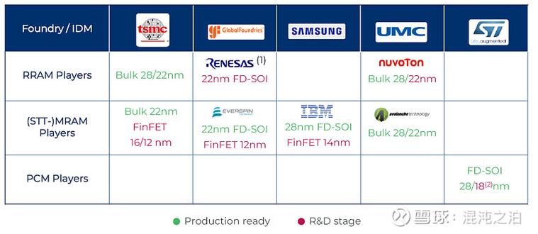 TechInsights:打破性技能 台积电最前辈的嵌入式RRAM芯片(22ULL eRRAM)来了_纳米_器件 通讯 TechInsights:打破性技能 台积电最前辈的嵌入式RRAM芯片(22ULL eRRAM)来了_纳米_器件 TechInsights:打破性技能 台积电最前辈的嵌入式RRAM芯片(22ULL eRRAM)来了_纳米_器件 通讯