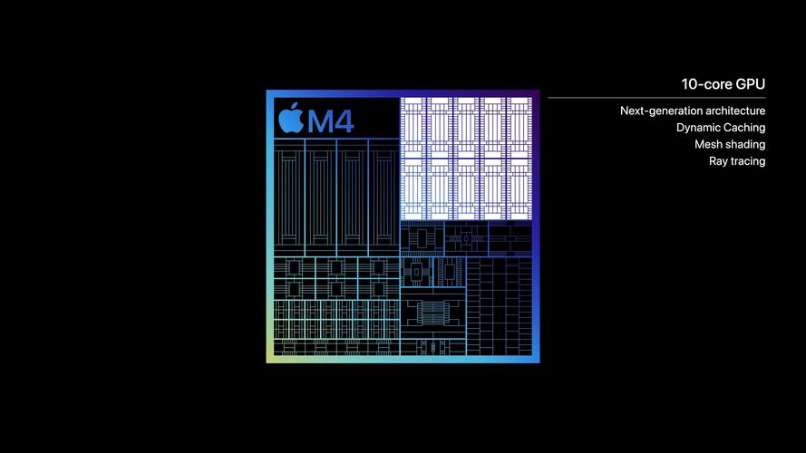 iPad Pro首发的M4芯片藏着苹果的AI野心？_芯片_内存 iPad Pro首发的M4芯片藏着苹果的AI野心？_芯片_内存 科学