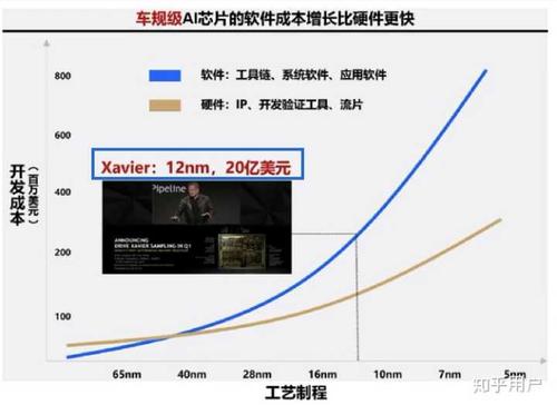 周全解读SiP_芯片_成本 周全解读SiP_芯片_成本 互联网