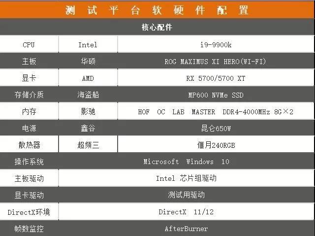 厚“7”薄发 AMD Radeon RX 5700系列显卡评测_功耗_显卡 厚“7”薄发 AMD Radeon RX 5700系列显卡评测_功耗_显卡 智能