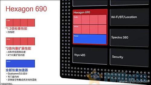 硬核科普!Modem、ISP、DSP、NPU等单元到底有啥用?_麒麟_单位 科学 硬核科普!Modem、ISP、DSP、NPU等单元到底有啥用?_麒麟_单位 硬核科普!Modem、ISP、DSP、NPU等单元到底有啥用?_麒麟_单位 科学
