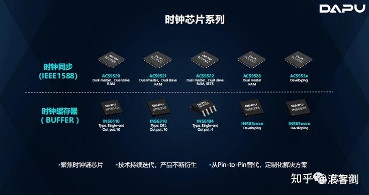 17年潜心研发持续打破国外垄断！大年夜通俗信推出车规级RTC芯片_芯片_时钟 17年潜心研发持续打破国外垄断！大年夜通俗信推出车规级RTC芯片_芯片_时钟 通讯