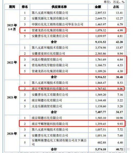IPO雷达 | 竞争对手是第一大年夜供应商盛科通信IPO多重疑点待解_以太网_通讯 IPO雷达 | 竞争对手是第一大年夜供应商盛科通信IPO多重疑点待解_以太网_通讯 智能