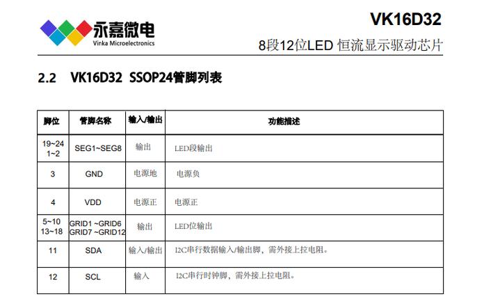 LED显示屏常用驱动芯片一览表_芯片_显示屏 LED显示屏常用驱动芯片一览表_芯片_显示屏 科学