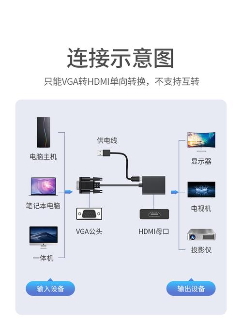 市情上的VGA转HDMI转换器为什么有些需要外接电源有些不需要_暗记_旗子 市情上的VGA转HDMI转换器为什么有些需要外接电源有些不需要_暗记_旗子 科学