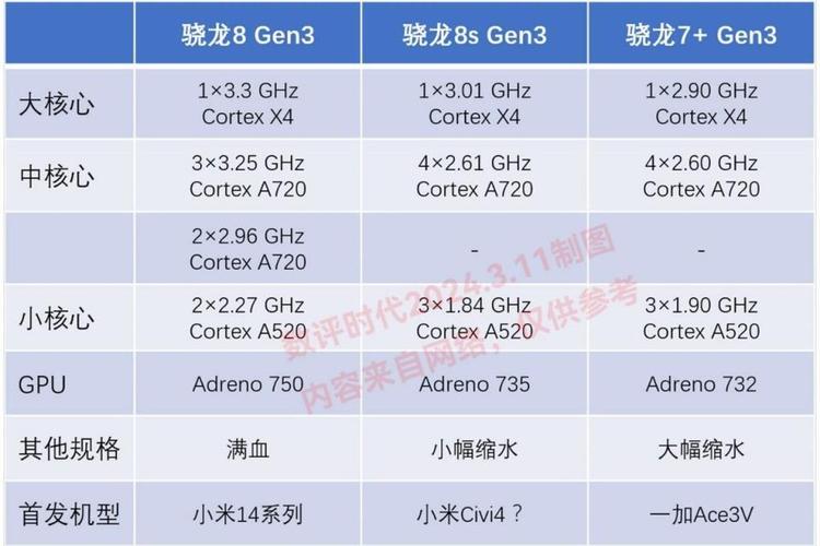 低端利器！高通将发骁龙429和439芯片：魅蓝首发？_高通_芯片 低端利器！高通将发骁龙429和439芯片：魅蓝首发？_高通_芯片 智能