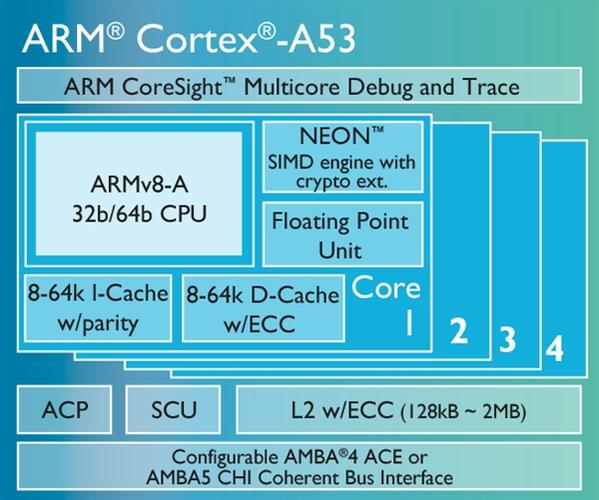ARM7、ARM9、ARM11、ARM-Cortex系列的关系_系列_架构 互联网 ARM7、ARM9、ARM11、ARM-Cortex系列的关系_系列_架构 ARM7、ARM9、ARM11、ARM-Cortex系列的关系_系列_架构 互联网