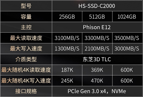 旗舰机能卖白菜价?海康威视C2000固态硬盘评测_机能_产物 智能 旗舰机能卖白菜价?海康威视C2000固态硬盘评测_机能_产物 旗舰机能卖白菜价?海康威视C2000固态硬盘评测_机能_产物 智能