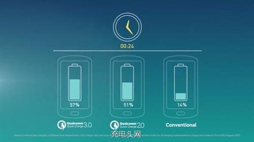 大年夜瞬科技宣告SD77426和SD7601AD电池快充及计量芯片_电流_芯片 大年夜瞬科技宣告SD77426和SD7601AD电池快充及计量芯片_电流_芯片 智能