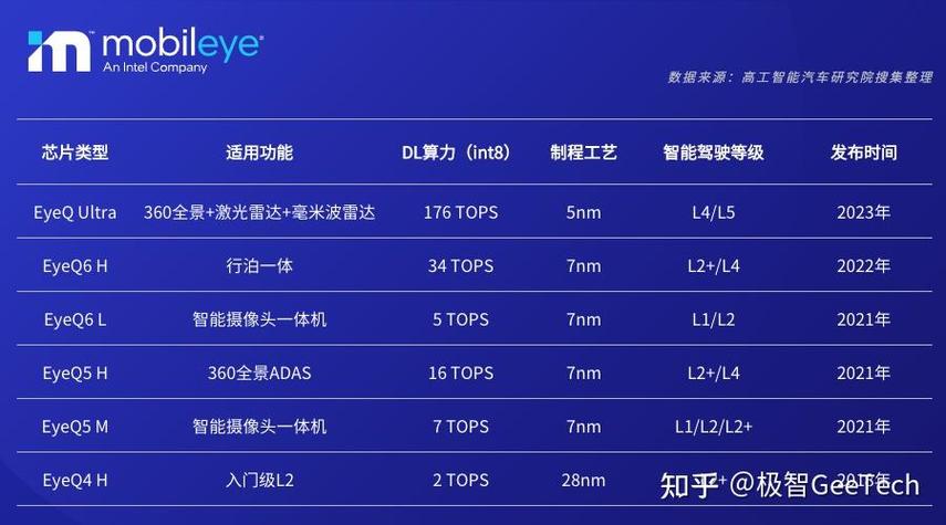 smart新车将搭载英伟达智驾芯片Mobileye成为以前式_芯片_车型 smart新车将搭载英伟达智驾芯片Mobileye成为以前式_芯片_车型 通讯