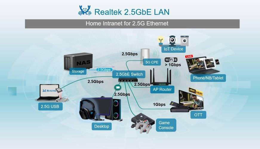 消息称瑞昱5GbE有线网卡芯片RTL8126-CG存在稳定性问题_才会_主板 消息称瑞昱5GbE有线网卡芯片RTL8126-CG存在稳定性问题_才会_主板 科学