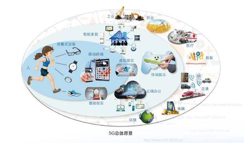 电科芯片：卫星互联网通信领域将成为未来成长重心多款相关产品正加快研发和构造_终端_公司 电科芯片：卫星互联网通信领域将成为未来成长重心多款相关产品正加快研发和构造_终端_公司 通讯