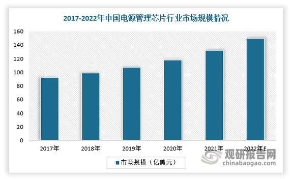 厉害了！我国电源治理芯片成长进程能否称霸全球市场？_芯片_电源 厉害了！我国电源治理芯片成长进程能否称霸全球市场？_芯片_电源 智能