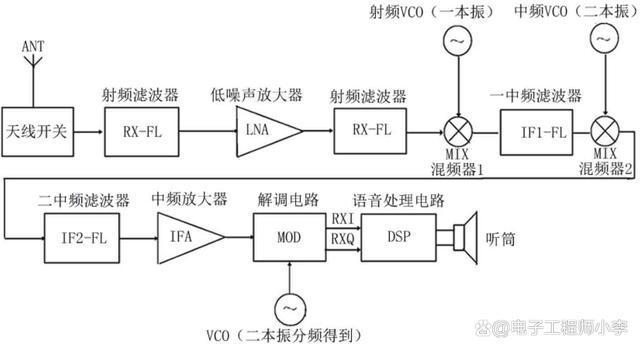 艾为电子申请射频开关电路及射频开关芯片专利提升射频开关的隔离度_射频_歧路 艾为电子申请射频开关电路及射频开关芯片专利提升射频开关的隔离度_射频_歧路 通讯