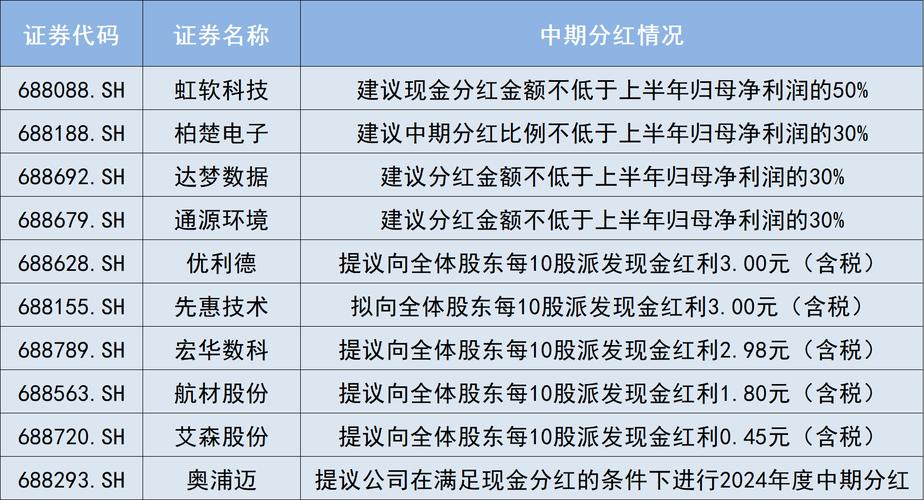 上证科创板芯片设计主题指数上涨0.31%前十大年夜权重包含晶晨股份等_指数_样本 上证科创板芯片设计主题指数上涨0.31%前十大年夜权重包含晶晨股份等_指数_样本 科学