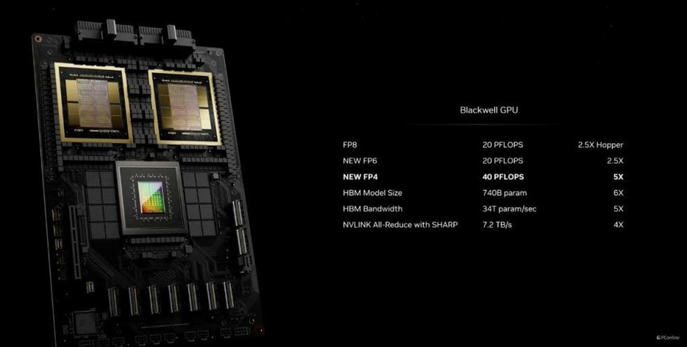 GTC 2024硬件一览：史上最强AI芯片GB200宣告！高达2080亿晶体管！_架构_图片 GTC 2024硬件一览：史上最强AI芯片GB200宣告！高达2080亿晶体管！_架构_图片 互联网