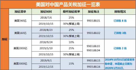 美国对中国芯片关税翻倍背后的意图是什么？看懂的并不多_关税_美国 美国对中国芯片关税翻倍背后的意图是什么？看懂的并不多_关税_美国 科学