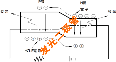 LED芯片发光基本事理物理学得若何？_空穴_就会 LED芯片发光基本事理物理学得若何？_空穴_就会 通讯