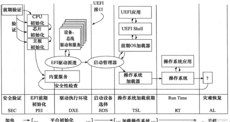 BIOS的功能和浸染_体系_法式 BIOS的功能和浸染_体系_法式 互联网