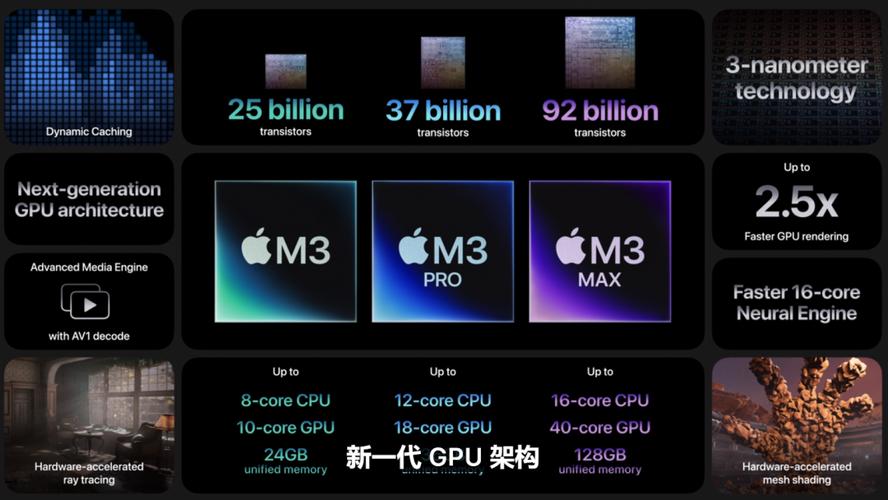 M3芯片造全新深空黑Macbook和彩虹iMac苹果牌牙膏今天用劲挤了挤_芯片_苹果 M3芯片造全新深空黑Macbook和彩虹iMac苹果牌牙膏今天用劲挤了挤_芯片_苹果 互联网