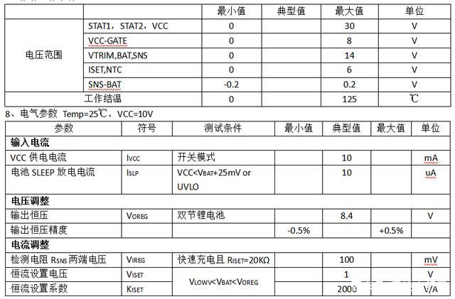 ic芯片规格书查询对象——ICspec微信小轨范全“芯”上线_规格书_芯片 ic芯片规格书查询对象——ICspec微信小轨范全“芯”上线_规格书_芯片 科学