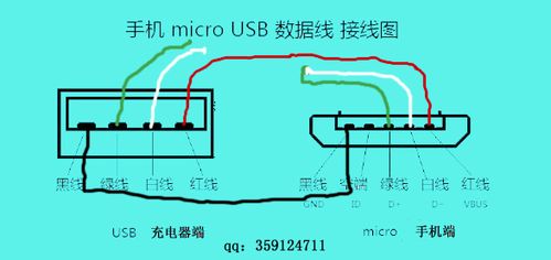 手机充电线不能充电的解决办法_接口_线材 手机充电线不能充电的解决办法_接口_线材 互联网