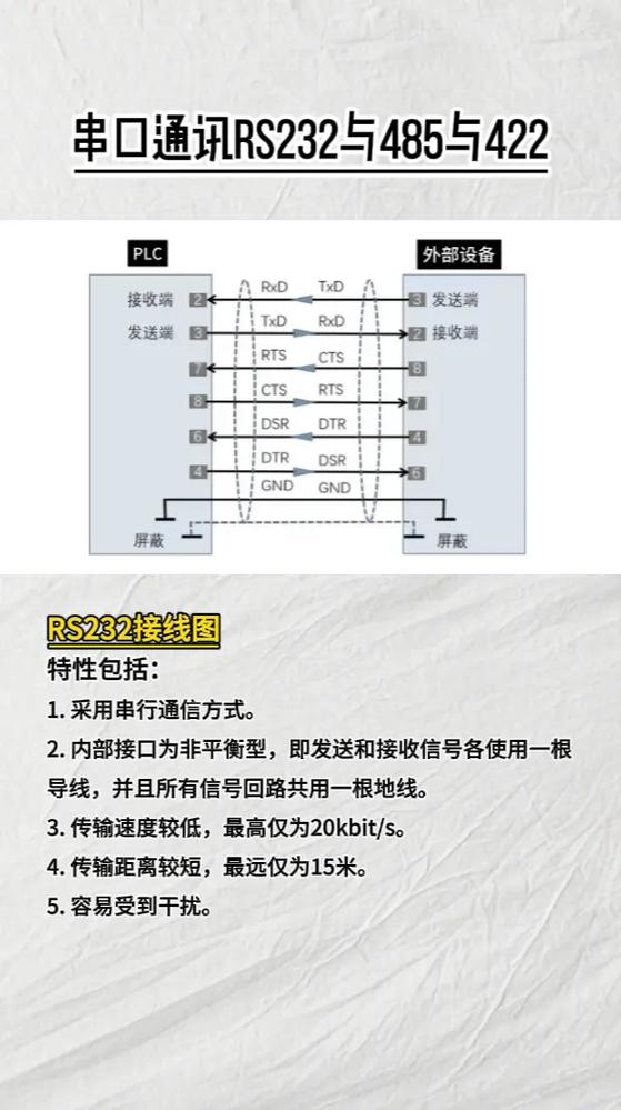 RS-232、RS-422、RS-485这么多接口怎么区分？有啥联系？_暗记_旗子 RS-232、RS-422、RS-485这么多接口怎么区分？有啥联系？_暗记_旗子 通讯