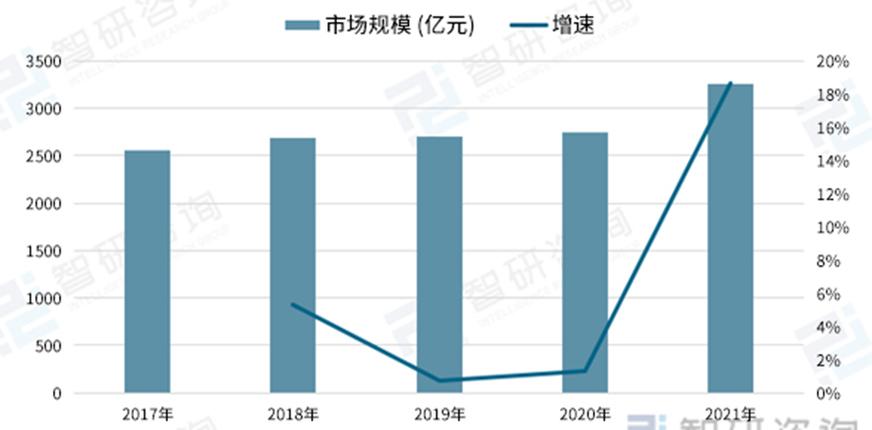 2023年中国LED芯片家当链上中下贱市场分析(附家当链全景图)_家当_亿元 智能 2023年中国LED芯片家当链上中下贱市场分析(附家当链全景图)_家当_亿元 2023年中国LED芯片家当链上中下贱市场分析(附家当链全景图)_家当_亿元 智能