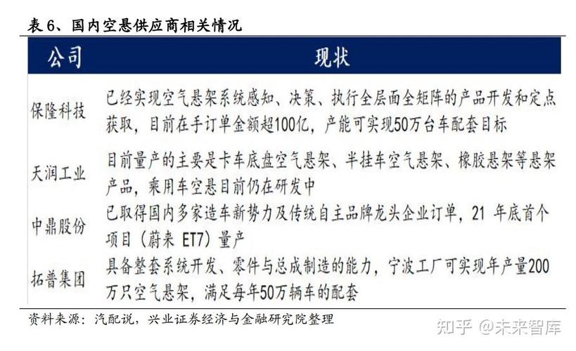 保隆科技：TPMS、车用传感器和ADAS产品已导入国产芯片占比跨越10%暂不推敲在美国支配汽车金属管件产能_公司_管件 保隆科技：TPMS、车用传感器和ADAS产品已导入国产芯片占比跨越10%暂不推敲在美国支配汽车金属管件产能_公司_管件 智能