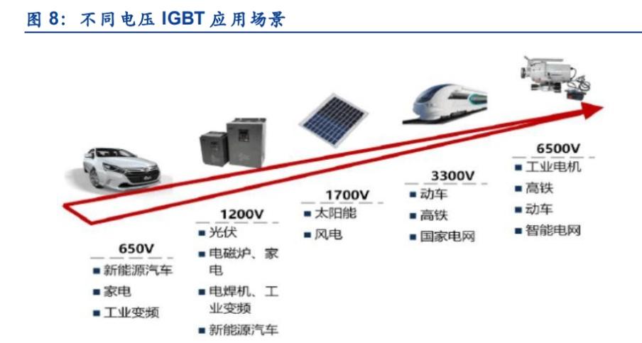 碳中和+国产替代IGBT前景广阔_逆变器_光伏 碳中和+国产替代IGBT前景广阔_逆变器_光伏 互联网