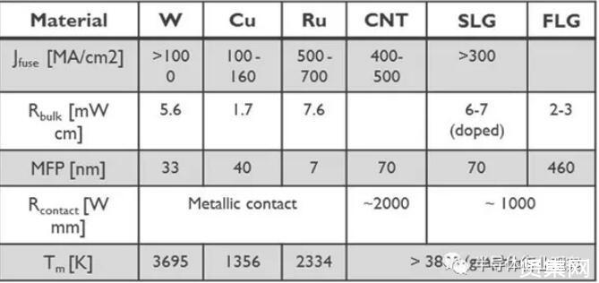 2nm以下的芯片导线选择_石墨_导线 2nm以下的芯片导线选择_石墨_导线 互联网