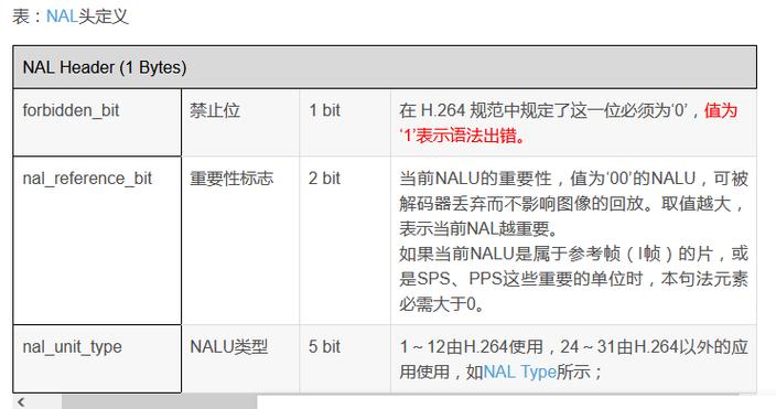 比H.264更高效 新视频编解码H.265解读_视频_尺度 比H.264更高效 新视频编解码H.265解读_视频_尺度 互联网