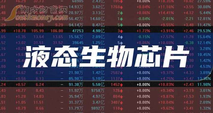 AI芯片龙头上市公司2024最新名单（附个股业绩排名）_龙头_科技 AI芯片龙头上市公司2024最新名单（附个股业绩排名）_龙头_科技 通讯