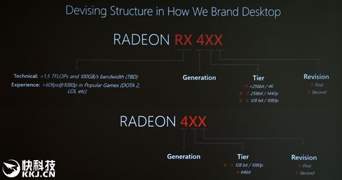 AMD北极星改良版来了！RX 485/移动显卡首曝：功耗喜人_焦点_功耗 AMD北极星改良版来了！RX 485/移动显卡首曝：功耗喜人_焦点_功耗 互联网