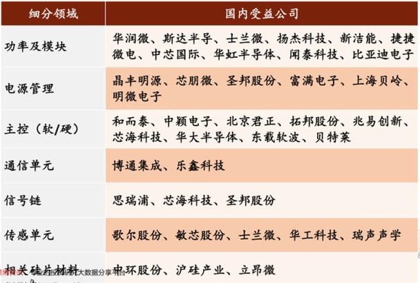 复盘万亿家电大年夜国的芯片蓝海六大年夜类芯片国产替代进行时 | 智器械内参_家电_芯片 通讯 复盘万亿家电大年夜国的芯片蓝海六大年夜类芯片国产替代进行时 | 智器械内参_家电_芯片 复盘万亿家电大年夜国的芯片蓝海六大年夜类芯片国产替代进行时 | 智器械内参_家电_芯片 通讯