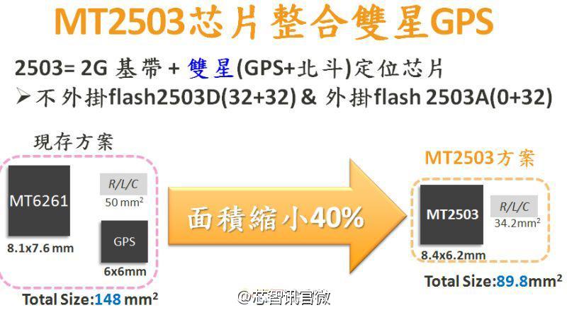 支持GPS+北斗双星定位联发科可穿戴芯片MT2503详解_双星_轨迹 支持GPS+北斗双星定位联发科可穿戴芯片MT2503详解_双星_轨迹 智能