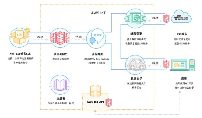 SOC深度申报成长趋势、技能特点、家当链一文看懂 | 芯器械内参_芯片_架构 SOC深度申报成长趋势、技能特点、家当链一文看懂 | 芯器械内参_芯片_架构 通讯