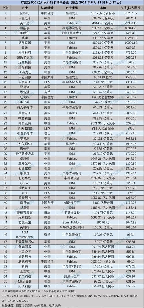 盘点世界八大年夜芯片家傍边间_芯片_家当 盘点世界八大年夜芯片家傍边间_芯片_家当 互联网