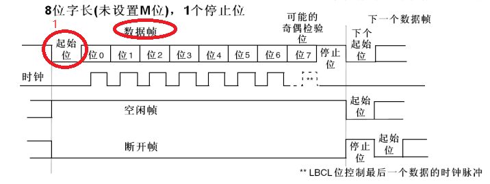 串口芯片的简单理解_数据_法式 串口芯片的简单理解_数据_法式 科学