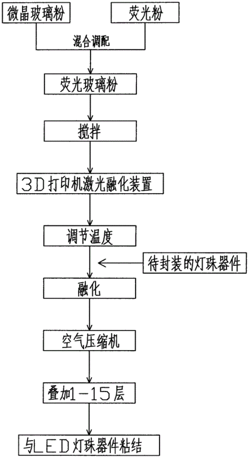 国星光电申请LED芯片封装专利经由进程改变温度简化封装流程提高分娩良率_胶膜_所述 国星光电申请LED芯片封装专利经由进程改变温度简化封装流程提高分娩良率_胶膜_所述 通讯