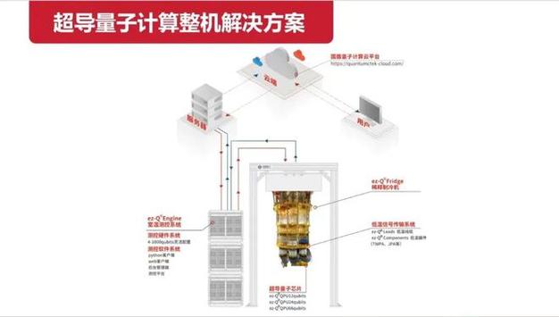 国盾量子申请实时统计系统内置TDC数据的方法及SPAD检测系统专利本发明经由进程上位机软件实时对原始数据进行分析、处理和统计从而替代TDC自身处理数据的过程_上位_数据 国盾量子申请实时统计系统内置TDC数据的方法及SPAD检测系统专利本发明经由进程上位机软件实时对原始数据进行分析、处理和统计从而替代TDC自身处理数据的过程_上位_数据 互联网