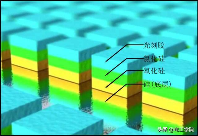 芯片中有100多亿个晶体管如斯多晶体管究竟是若何安上去的？_光刻_晶体管 芯片中有100多亿个晶体管如斯多晶体管究竟是若何安上去的？_光刻_晶体管 通讯