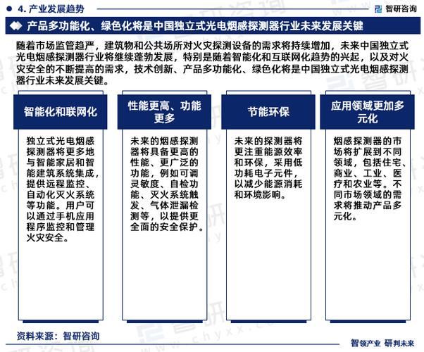2024版中国光电探测器行业政策分析、成长情形及未来趋势猜测申报_探测器_光电 2024版中国光电探测器行业政策分析、成长情形及未来趋势猜测申报_探测器_光电 通讯