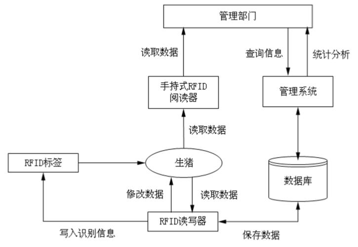 RFID芯片设计流程_疆土_方法 RFID芯片设计流程_疆土_方法 科学